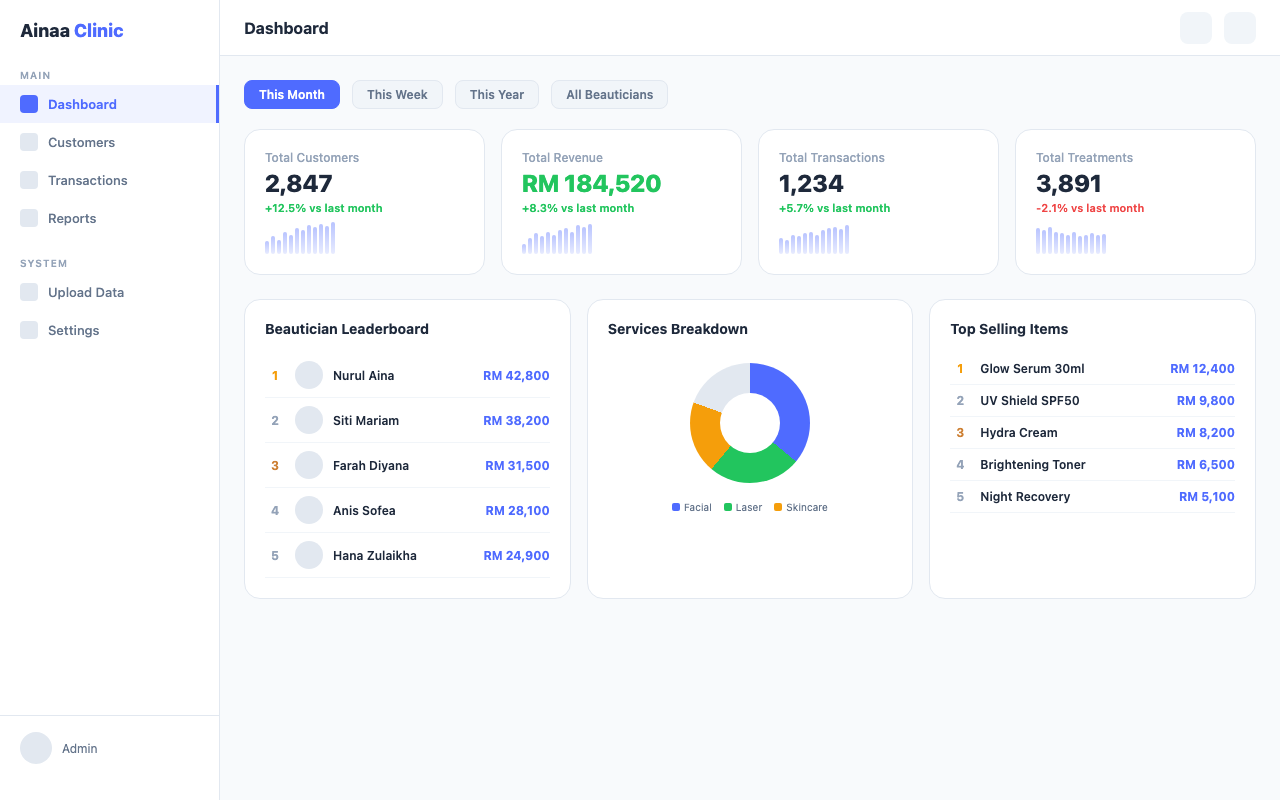 Healthcare Business Dashboard
